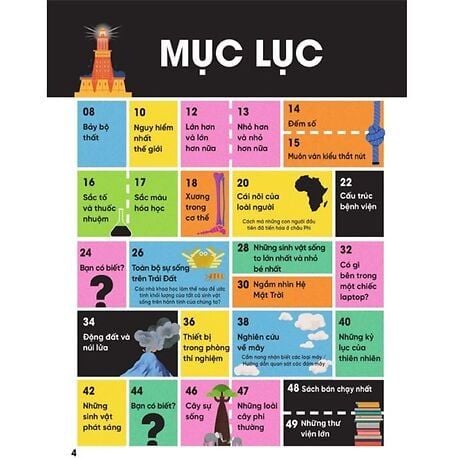 Cuốn Sách Khổng Lồ Về Hàng Nghìn Sự Thật Đáng Kinh Ngạc