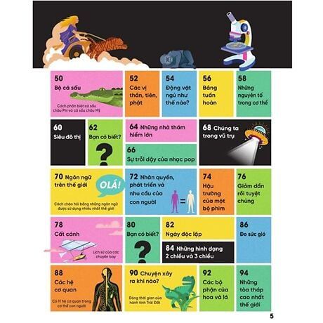 Cuốn Sách Khổng Lồ Về Hàng Nghìn Sự Thật Đáng Kinh Ngạc