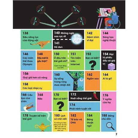 Cuốn Sách Khổng Lồ Về Hàng Nghìn Sự Thật Đáng Kinh Ngạc