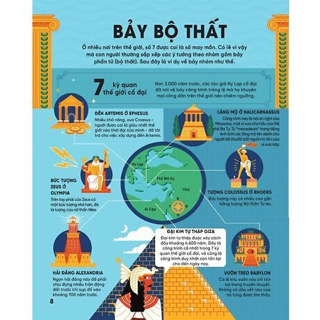 Cuốn Sách Khổng Lồ Về Hàng Nghìn Sự Thật Đáng Kinh Ngạc