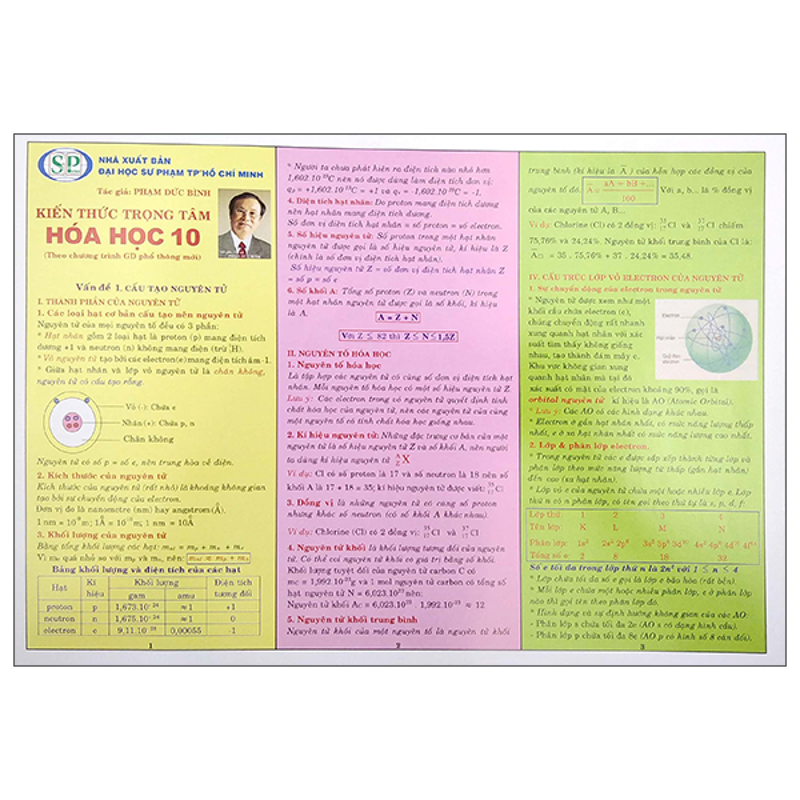 Kiến Thức Trọng Tâm Hoa Hoc 10