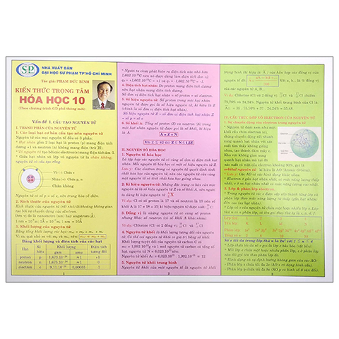 Kiến Thức Trọng Tâm Hoa Hoc 10