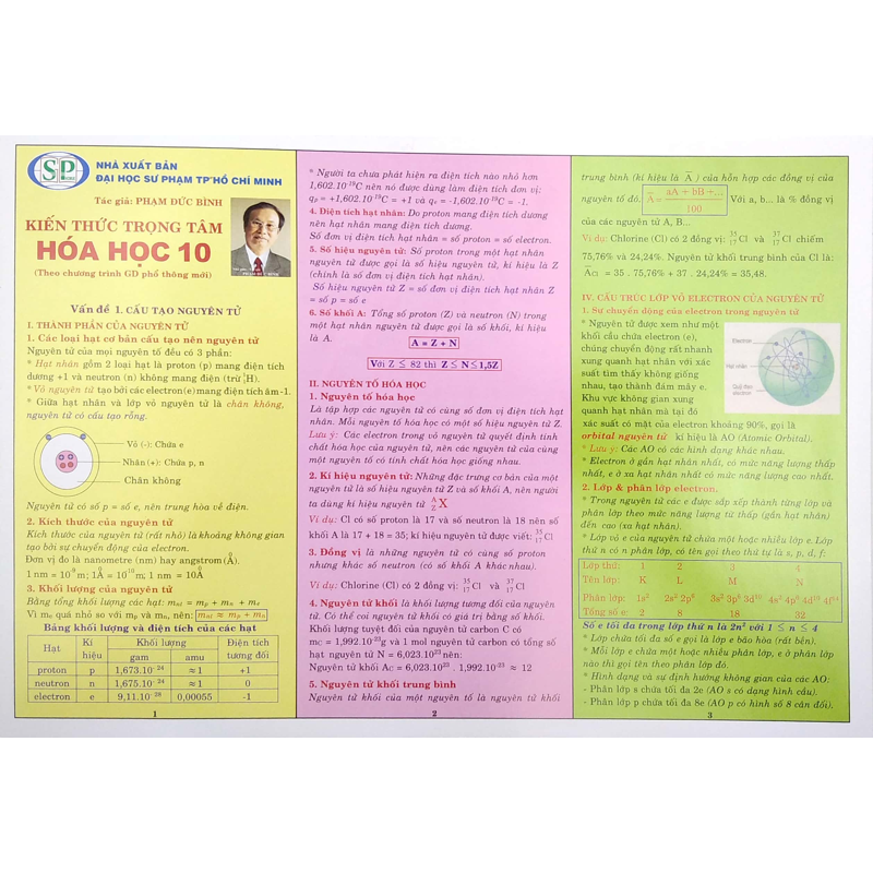 Kiến Thức Trọng Tâm Hoa Hoc 10