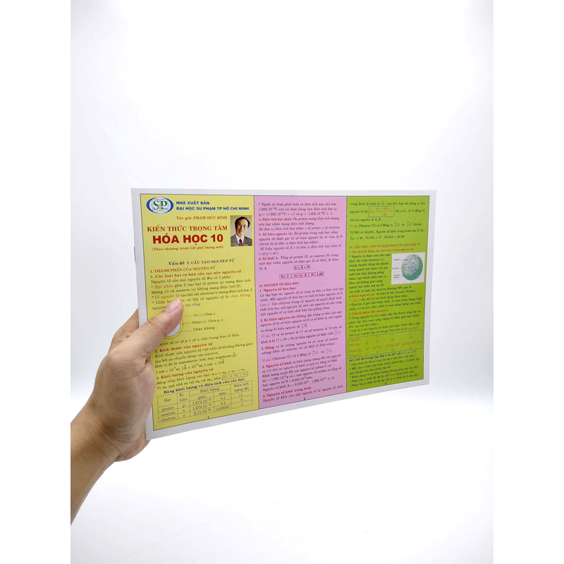 Kiến Thức Trọng Tâm Hoa Hoc 10