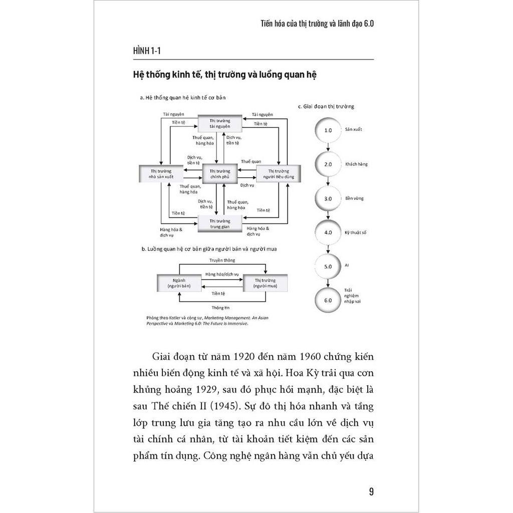 Lãnh Đạo 6.0: Tương Lai Đổi Mới Tổ Chức Và Ngân Hàng