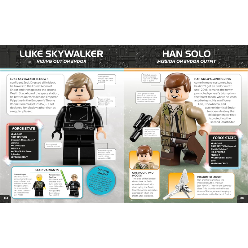 Lego Star Wars Character Encyclopedia