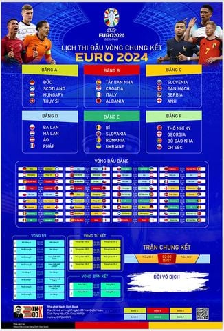 Lịch Thi Đấu EURO 2024