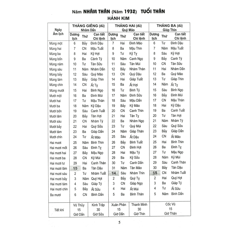Lịch Vạn Niên 1932-2050 (Bc)