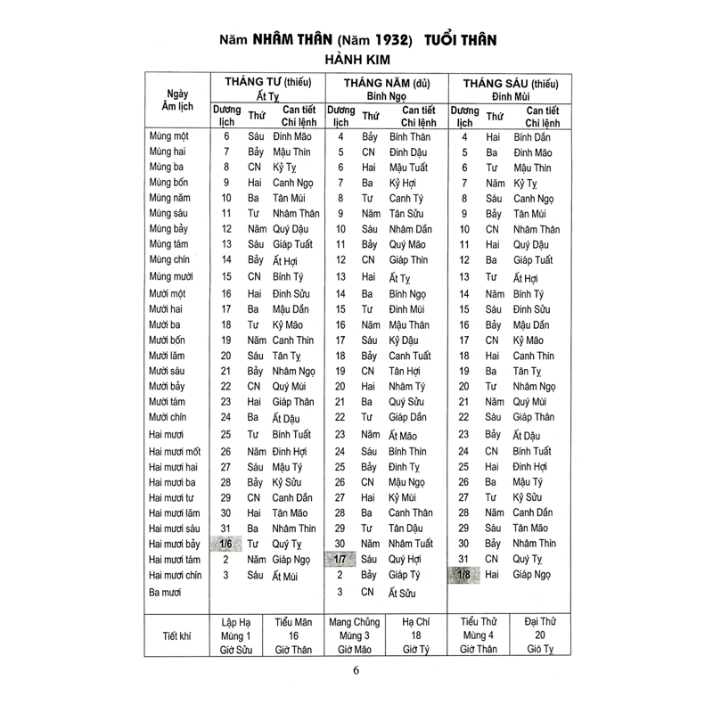 Lịch Vạn Niên 1932-2050 (Bc)