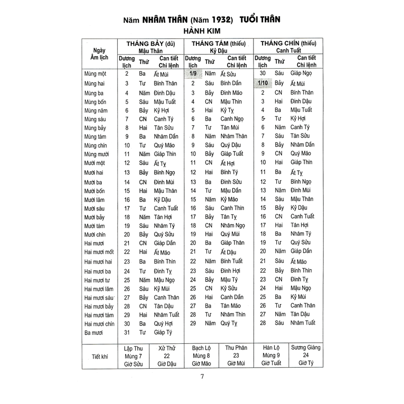 Lịch Vạn Niên 1932-2050 (Bc)