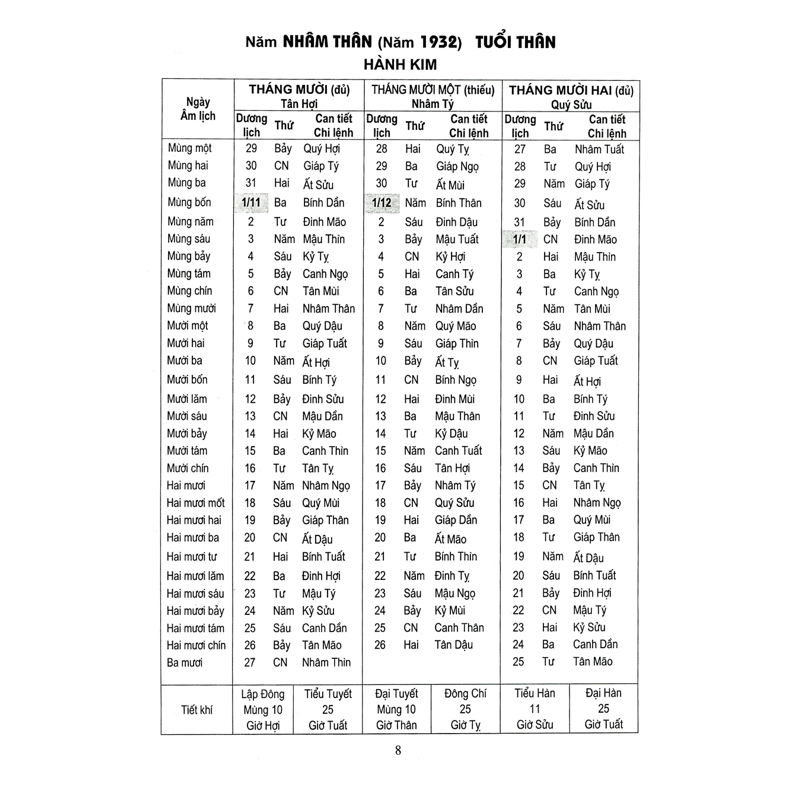 Lịch Vạn Niên 1932-2050 (Bc)