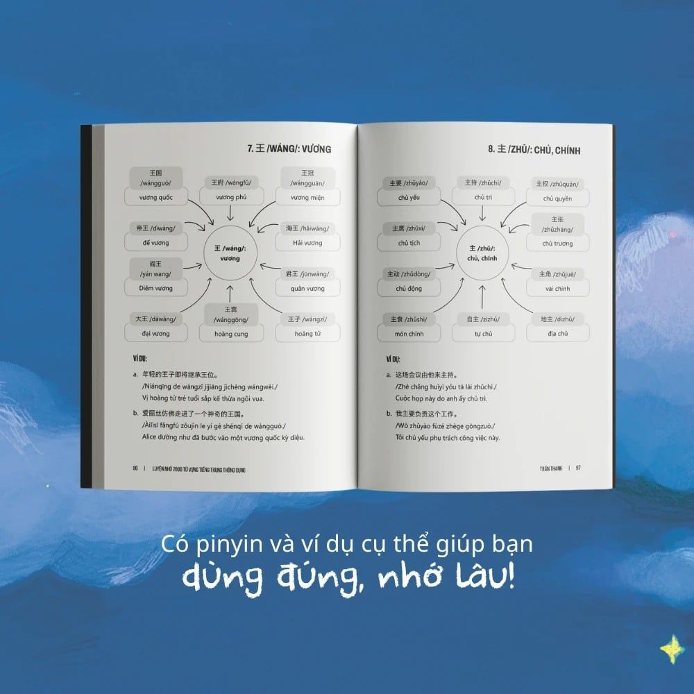 Luyện Nhớ 2000 Từ Vựng Tiếng Trung Thông Dụng