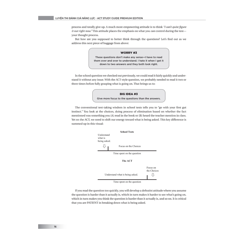Luyện Thi Đánh Giá Năng Lực ACT