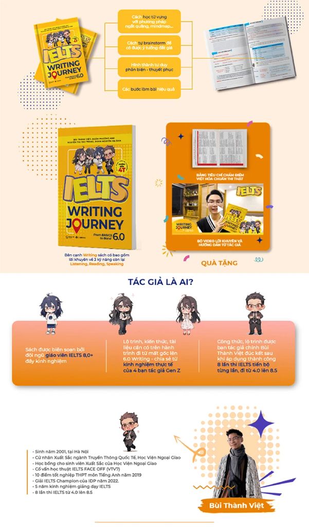 IELTS Writing Journey: From Basics To Band 6.0