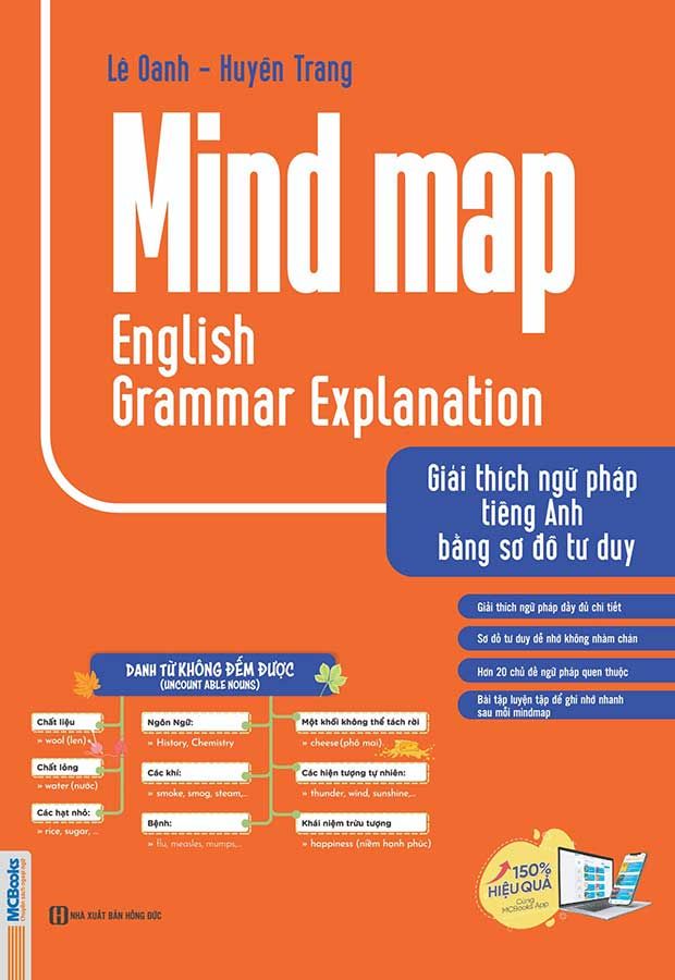 Mind Map English Grammar Explanation - Giải Thích Ngữ Pháp Tiếng Anh Bằng Sơ Đồ Tư Duy