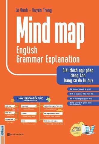 Mind Map English Grammar Explanation - Giải Thích Ngữ Pháp Tiếng Anh Bằng Sơ Đồ Tư Duy