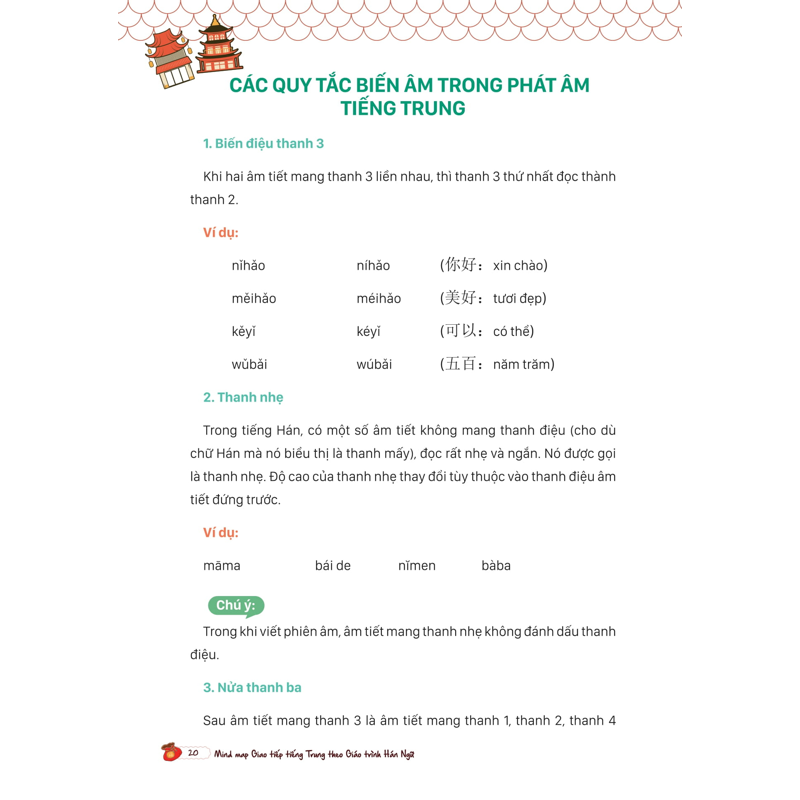 Mind Map Giao Tiếp Tiếng Trung Theo Giáo Trình Hán Ngữ