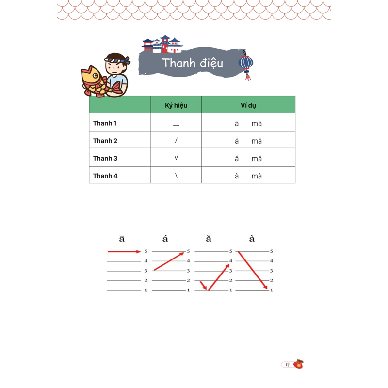 Mind Map Giao Tiếp Tiếng Trung Theo Giáo Trình Hán Ngữ