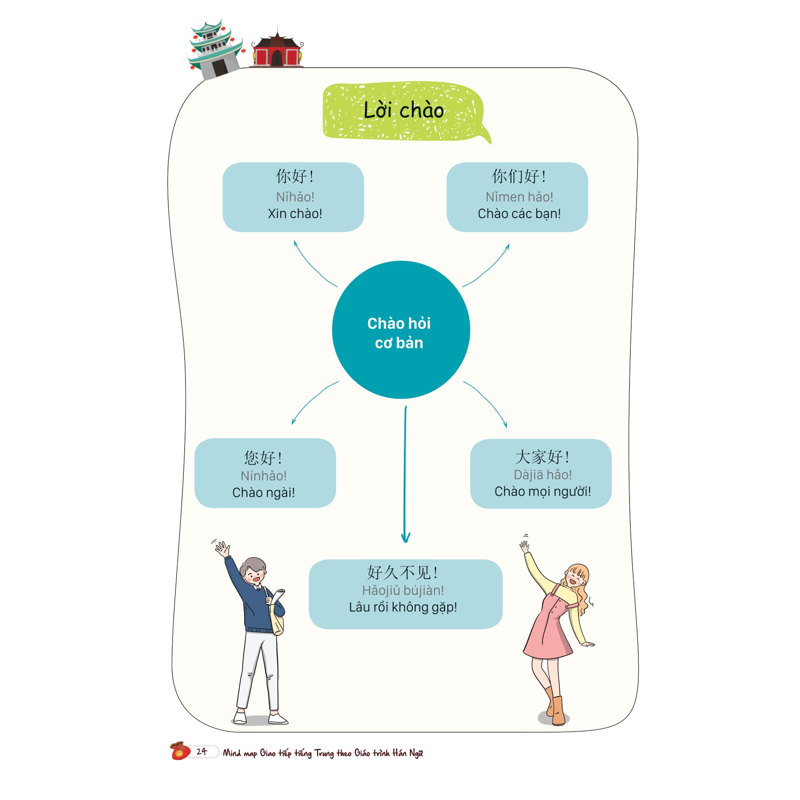 Mind Map Giao Tiếp Tiếng Trung Theo Giáo Trình Hán Ngữ