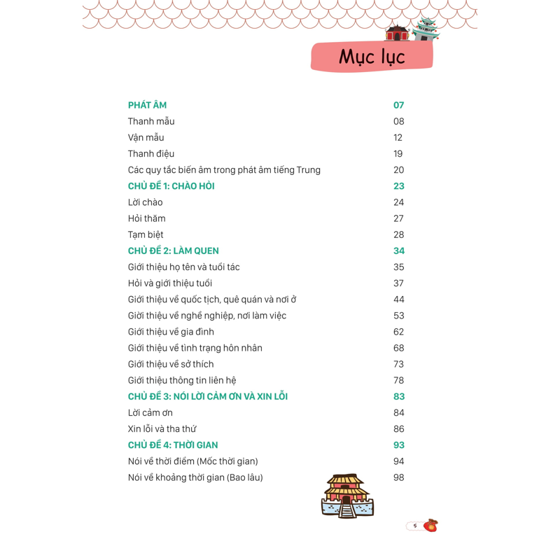 Mind Map Giao Tiếp Tiếng Trung Theo Giáo Trình Hán Ngữ