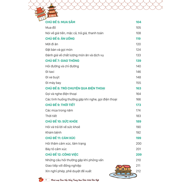 Mind Map Giao Tiếp Tiếng Trung Theo Giáo Trình Hán Ngữ