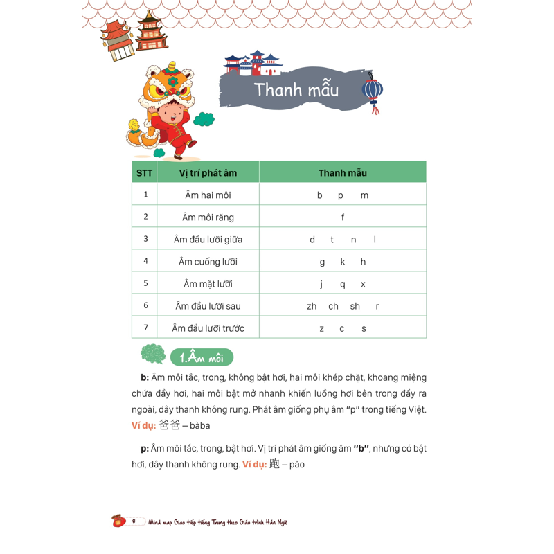 Mind Map Giao Tiếp Tiếng Trung Theo Giáo Trình Hán Ngữ