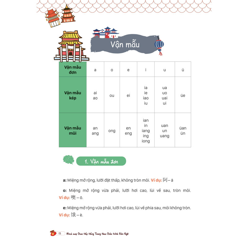 Mind Map Giao Tiếp Tiếng Trung Theo Giáo Trình Hán Ngữ