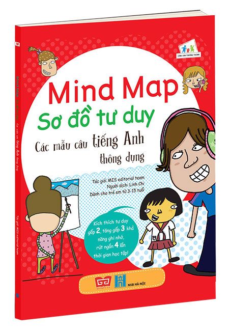 Mind Map - Sơ Đồ Tư Duy - Các Mẫu Câu Tiếng Anh Thông Dụng