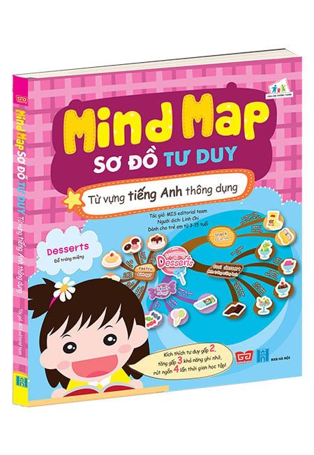 Mind Map - Sơ Đồ Tư Duy - Từ Vựng Tiếng Anh Thông Dụng