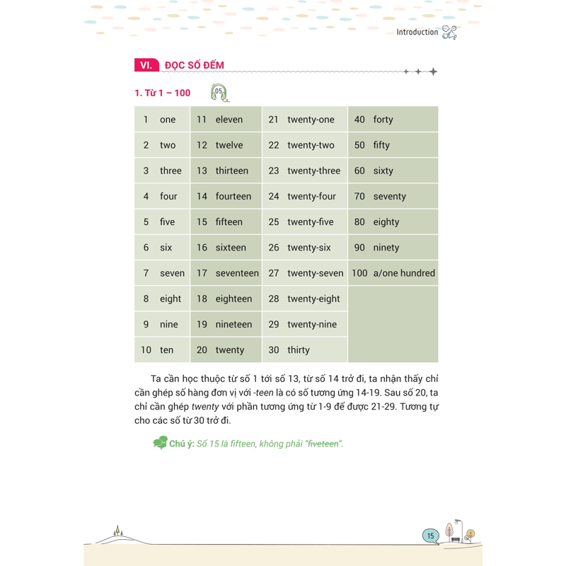 Mind Map Tiếng Anh Giao Tiếp Cho Người Mới Bắt Đầu