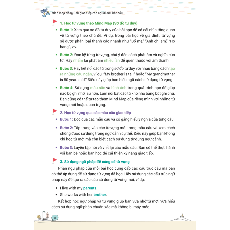 Mind Map Tiếng Anh Giao Tiếp Cho Người Mới Bắt Đầu