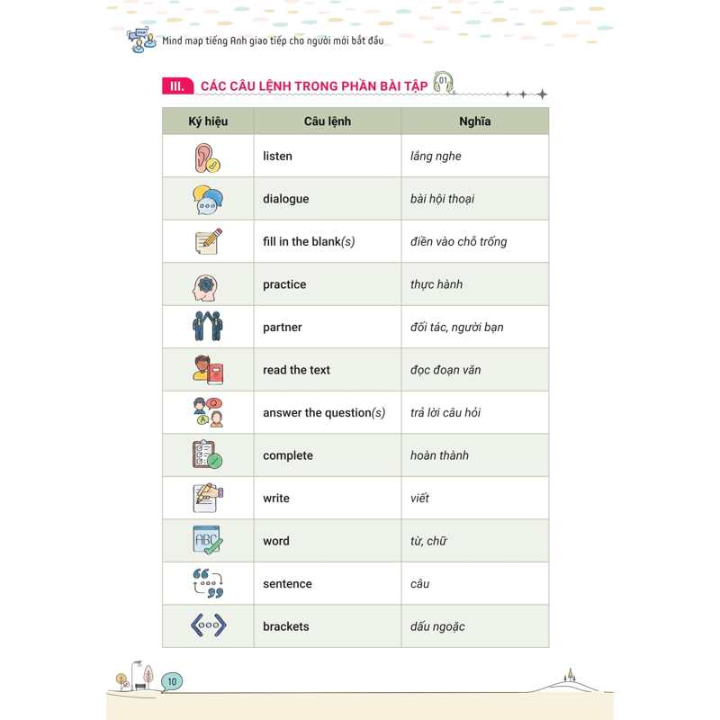 Mind Map Tiếng Anh Giao Tiếp Cho Người Mới Bắt Đầu