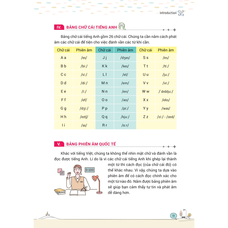 Mind Map Tiếng Anh Giao Tiếp Cho Người Mới Bắt Đầu