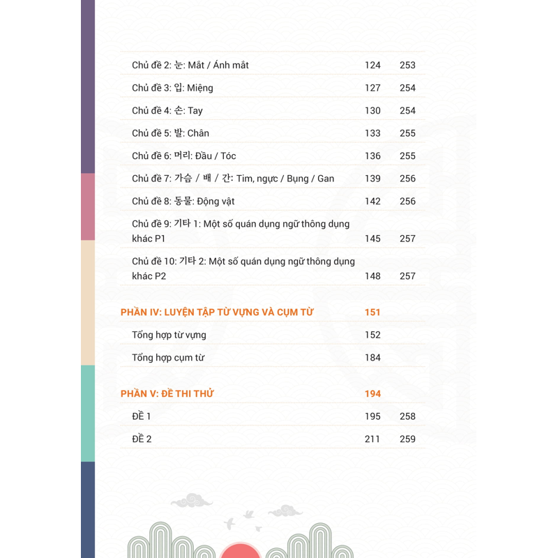 Mindmap Từ Vựng, Cụm Từ Và Thành Ngữ Topik Thông Dụng
