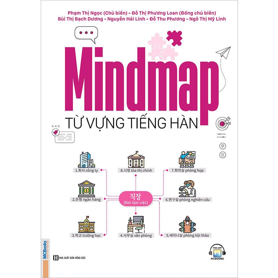 Mindmap Từ Vựng Tiếng Hàn