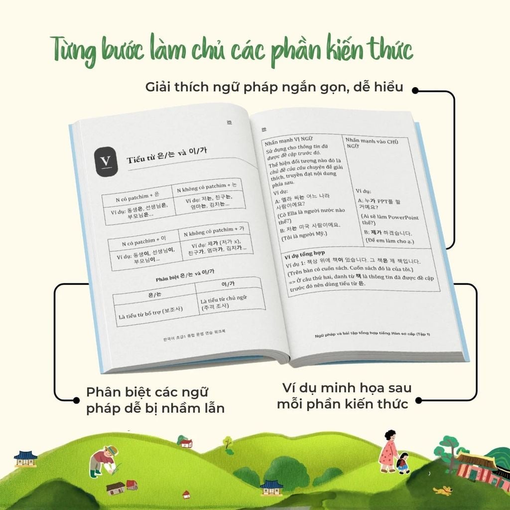 Ngữ Pháp Và Bài Tập Tổng Hợp Tiếng Hàn Sơ Cấp Tập 2