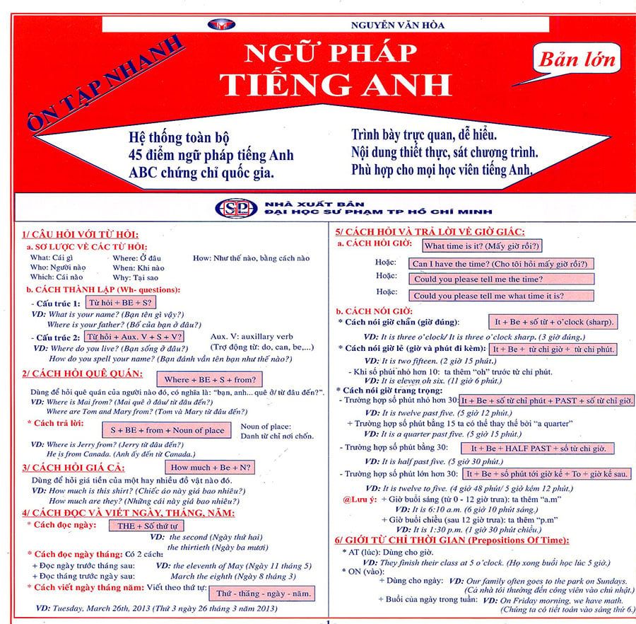 Ôn Tập Nhanh Ngữ Pháp Tiếng Anh