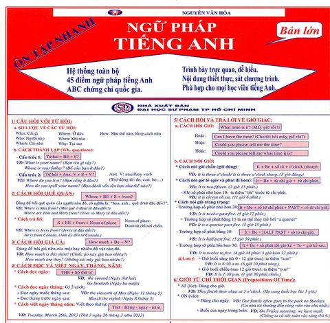 Ôn Tập Nhanh Ngữ Pháp Tiếng Anh