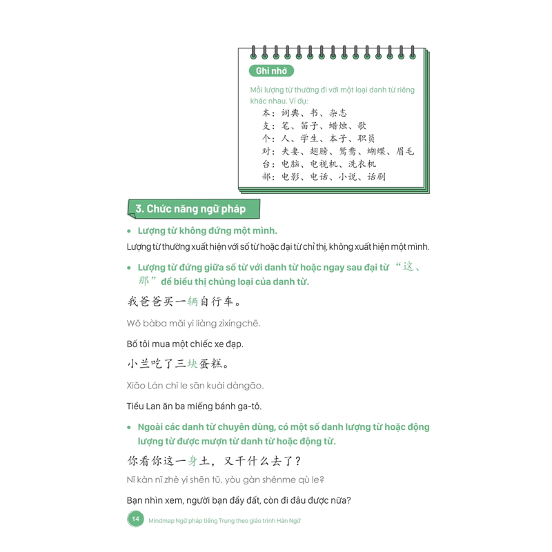 Mindmap Ngữ Pháp Tiếng Trung Theo Giáo Trình Hán Ngữ (Tái Bản 2025)