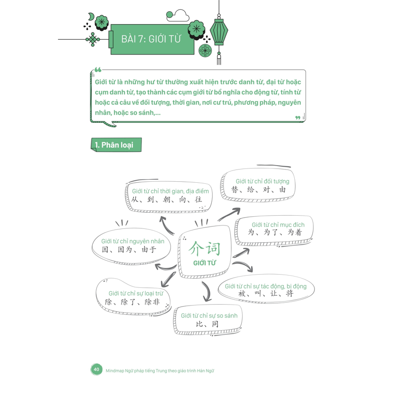 Mindmap Ngữ Pháp Tiếng Trung Theo Giáo Trình Hán Ngữ (Tái Bản 2025)