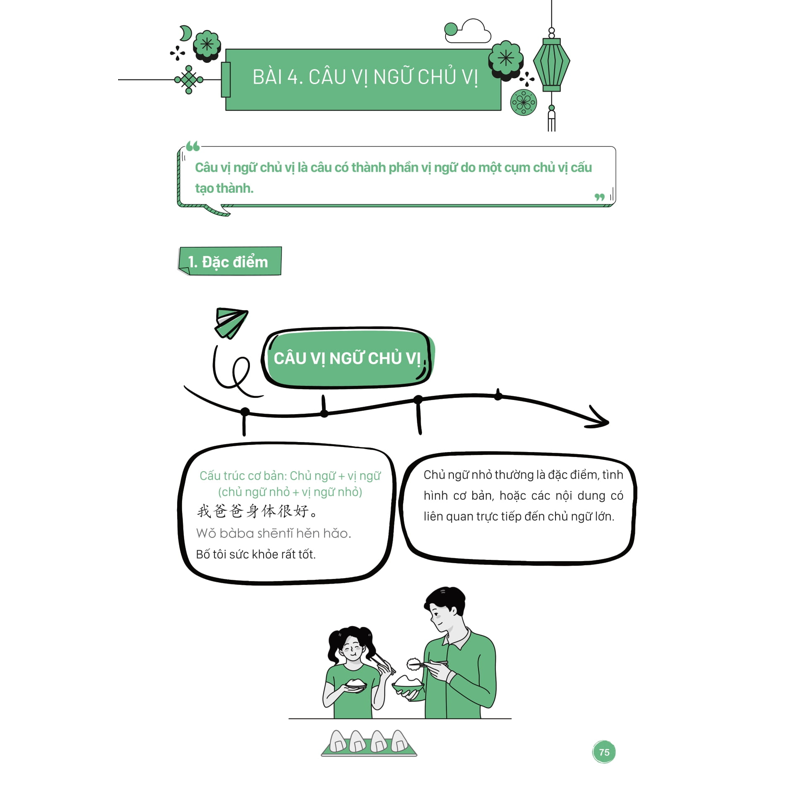 Mindmap Ngữ Pháp Tiếng Trung Theo Giáo Trình Hán Ngữ (Tái Bản 2025)