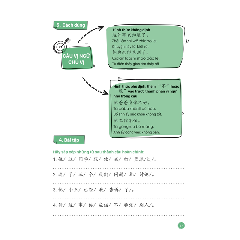 Mindmap Ngữ Pháp Tiếng Trung Theo Giáo Trình Hán Ngữ (Tái Bản 2025)