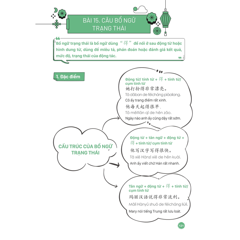 Mindmap Ngữ Pháp Tiếng Trung Theo Giáo Trình Hán Ngữ (Tái Bản 2025)