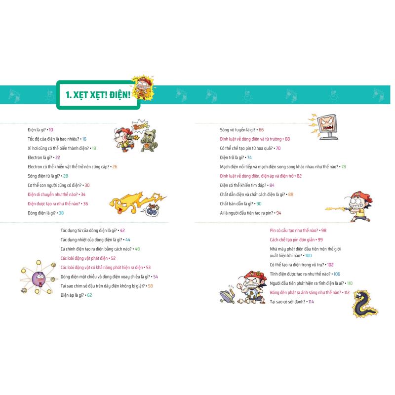 Quiz Khoa Học Kì Thú - Điện Nam Châm