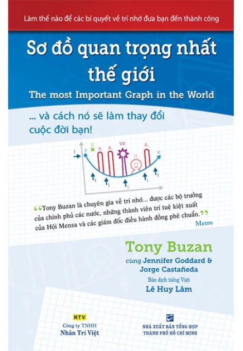 Sơ Đồ Quan Trọng Nhất Thế Giới