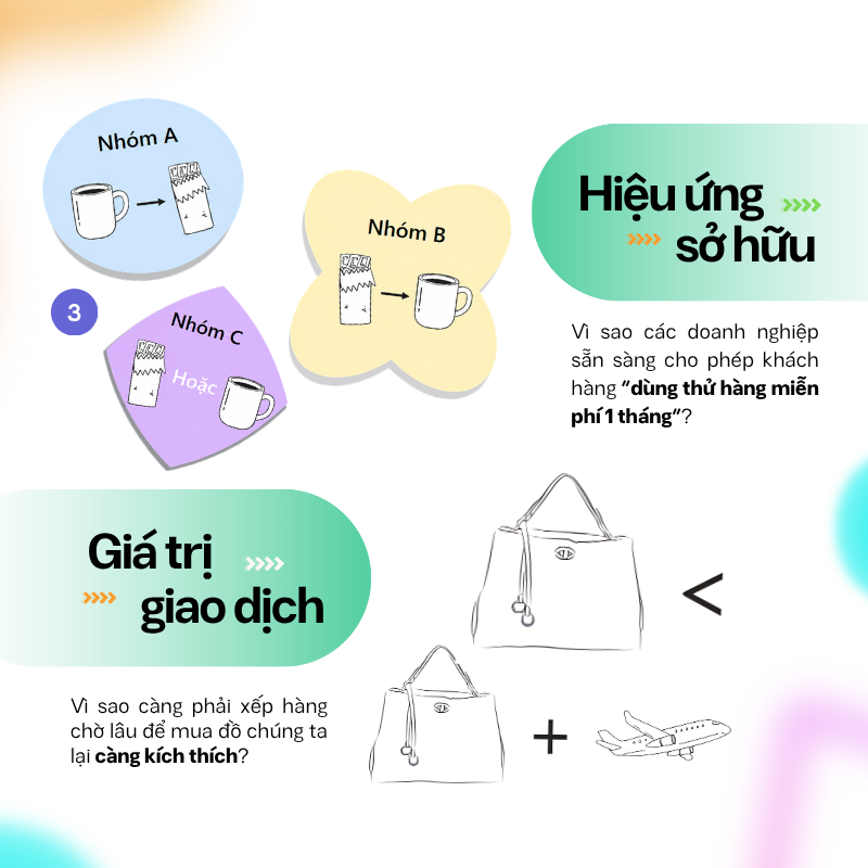 Sự Hấp Dẫn Của Kinh Tế Học Hành Vi