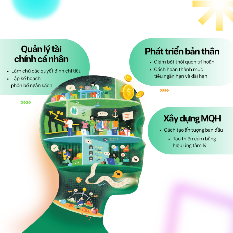 Sự Hấp Dẫn Của Kinh Tế Học Hành Vi