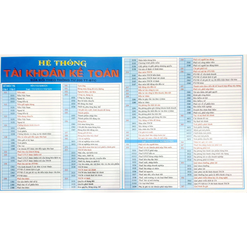 Bảng Hệ Thống Tài Khoản Kế Toán (Sửa Đổi Theo Thông Tư 200 Tt-BTC 2014)