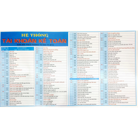 Bảng Hệ Thống Tài Khoản Kế Toán (Sửa Đổi Theo Thông Tư 200 Tt-BTC 2014)