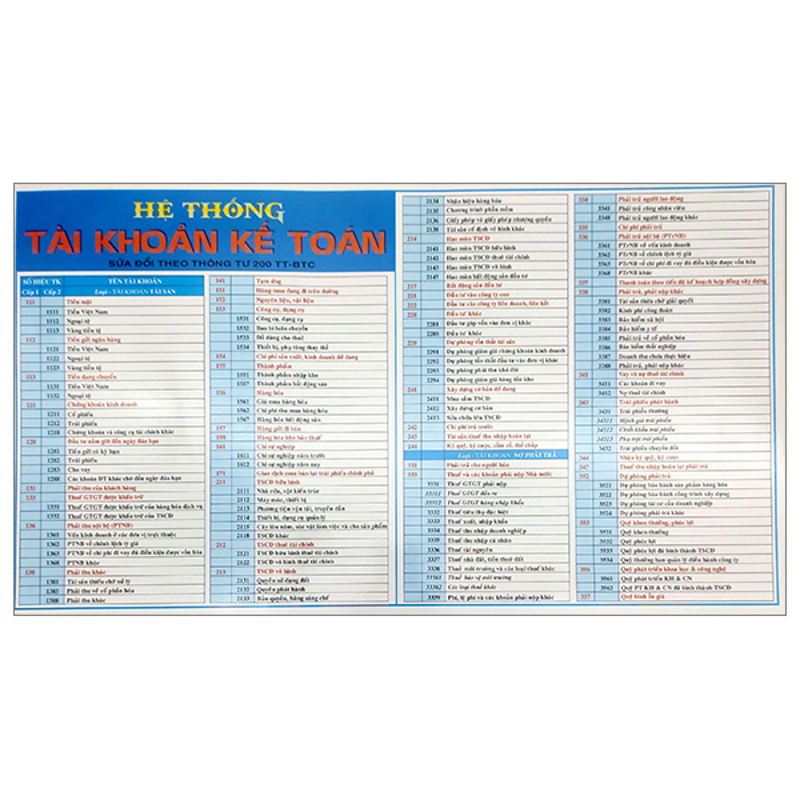 Bảng Hệ Thống Tài Khoản Kế Toán (Sửa Đổi Theo Thông Tư 200 Tt-BTC 2014)